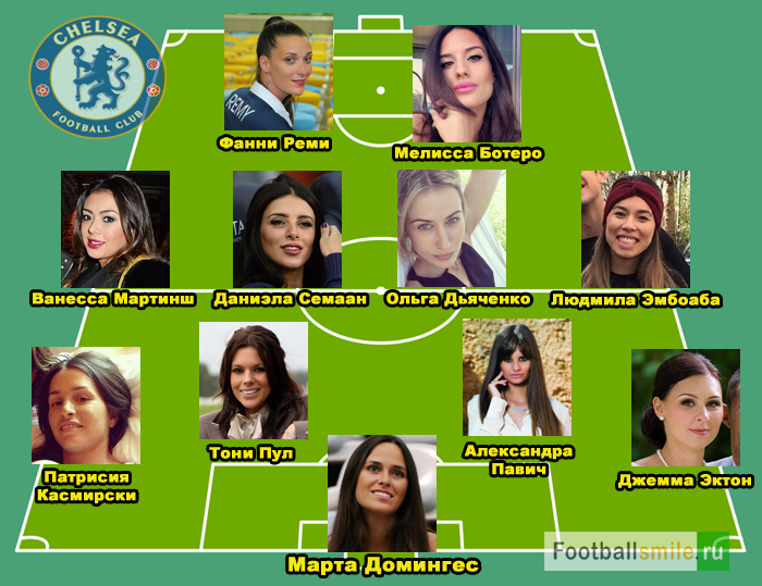 WAGs_team_chelsea
