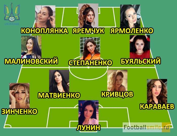 Жены и девушки  футболистов сборной Украины, тактическая схема
