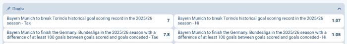 Коэффициент на то что Бавария побьет рекорд Торино 125 голов за сезон
