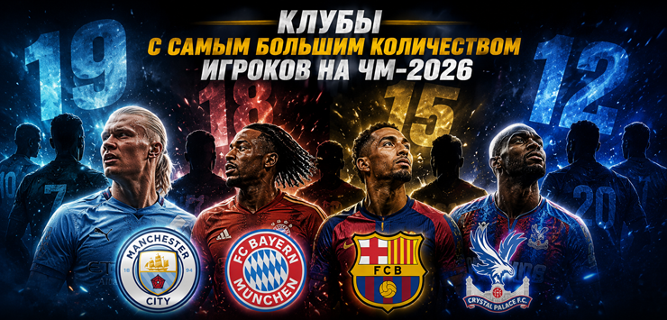 Клубы с самым большим количеством игроков на ЧМ-2026
