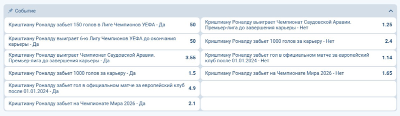 Какие есть ставки на Криштиану Роналду