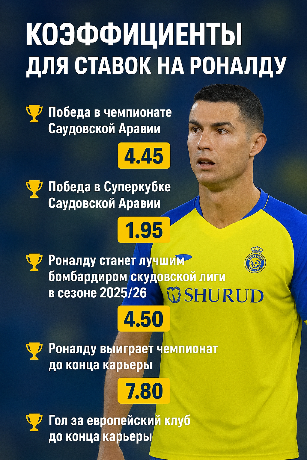 Ставки на Роналду 2025 год